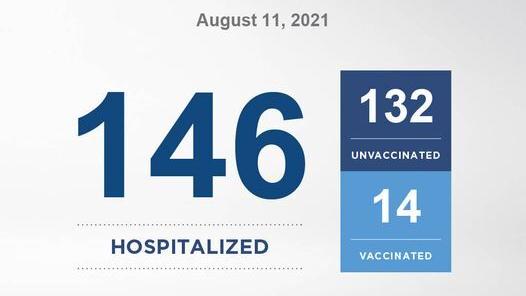 5,408 New Covid-19 Cases Reported in Louisiana; Hospitalizations Reach A New All Time High of 2,895